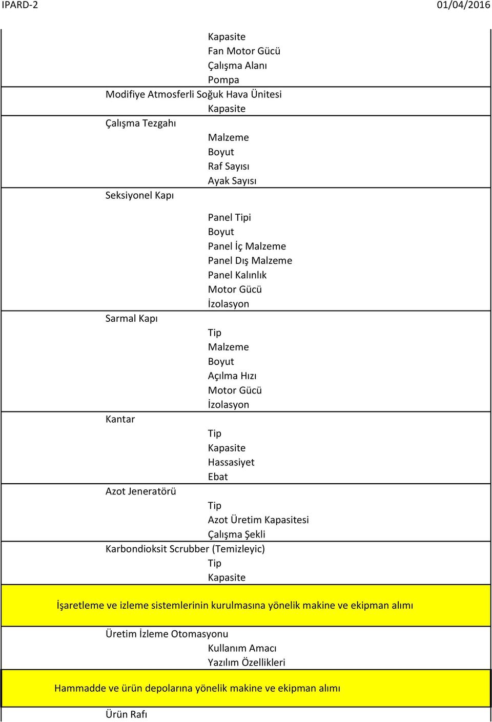 Üretim si Çalışma Şekli Karbondioksit Scrubber (Temizleyic) İşaretleme ve izleme sistemlerinin kurulmasına yönelik makine ve ekipman