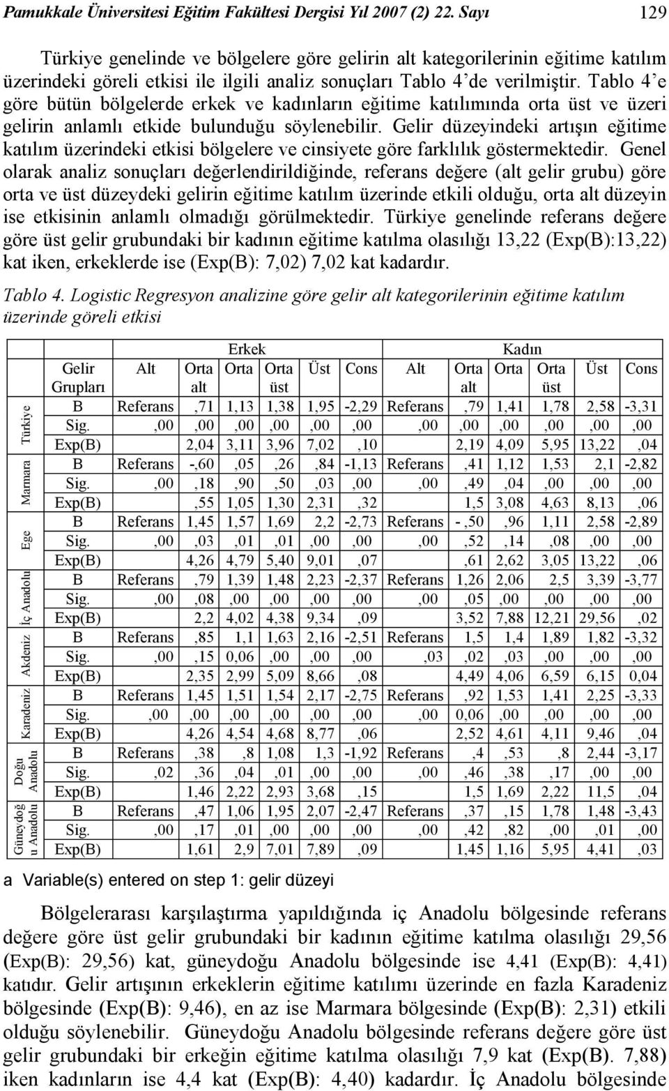 Tablo 4 e göre bütün bölgelerde erkek ve kadınların eğitime katılımında orta üst ve üzeri gelirin anlamlı etkide bulunduğu söylenebilir.