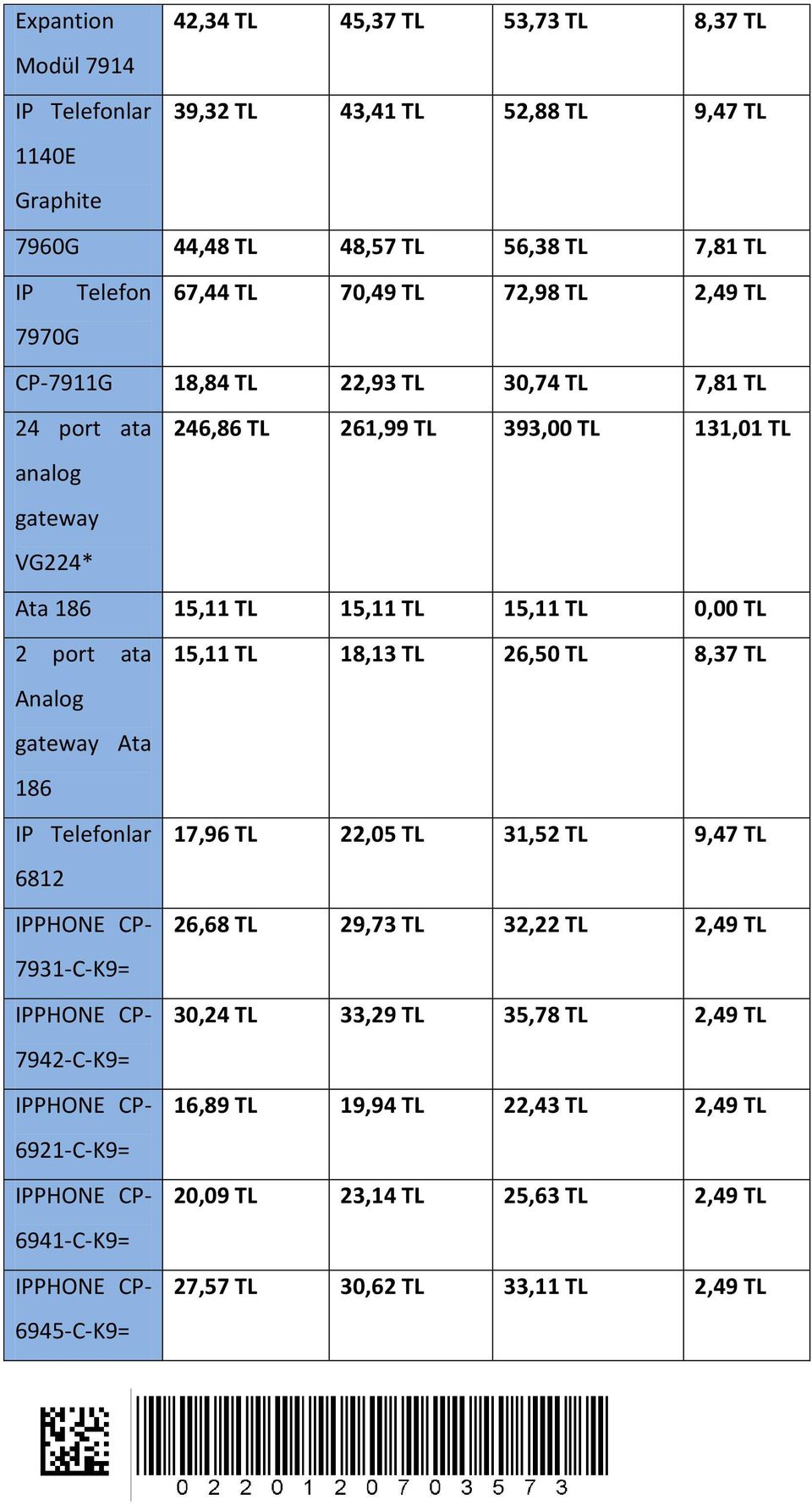 port ata 15,11 TL 18,13 TL 26,50 TL 8,37 TL Analog gateway Ata 186 IP Telefonlar 17,96 TL 22,05 TL 31,52 TL 9,47 TL 6812 IPPHONE CP- 26,68 TL 29,73 TL 32,22 TL 2,49 TL 7931- IPPHONE CP-