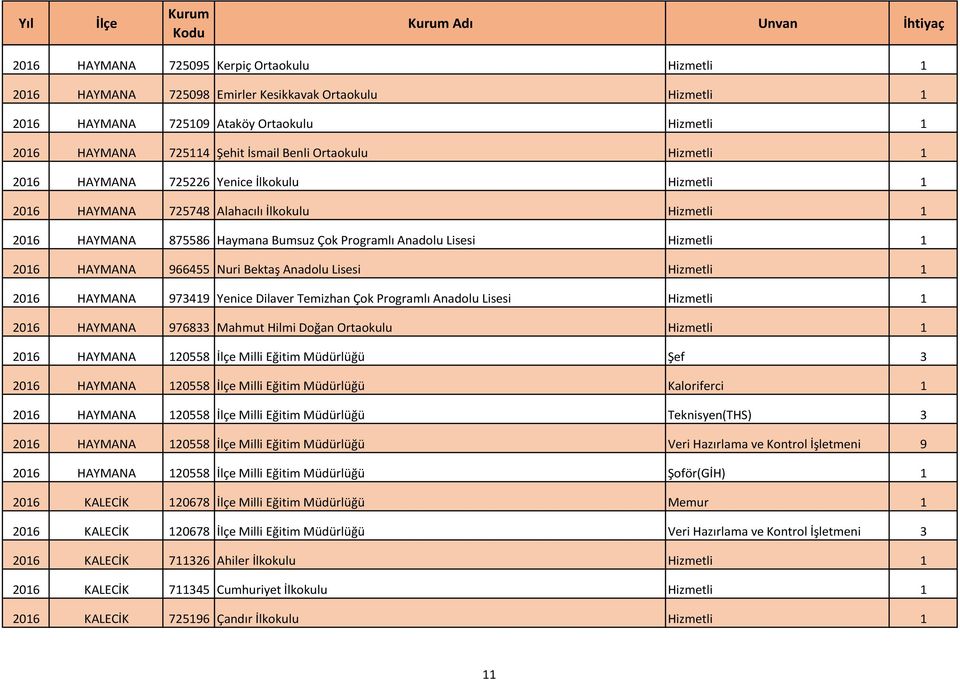 Hizmetli 1 2016 HAYMANA 966455 Nuri Bektaş Anadolu Lisesi Hizmetli 1 2016 HAYMANA 973419 Yenice Dilaver Temizhan Çok Programlı Anadolu Lisesi Hizmetli 1 2016 HAYMANA 976833 Mahmut Hilmi Doğan