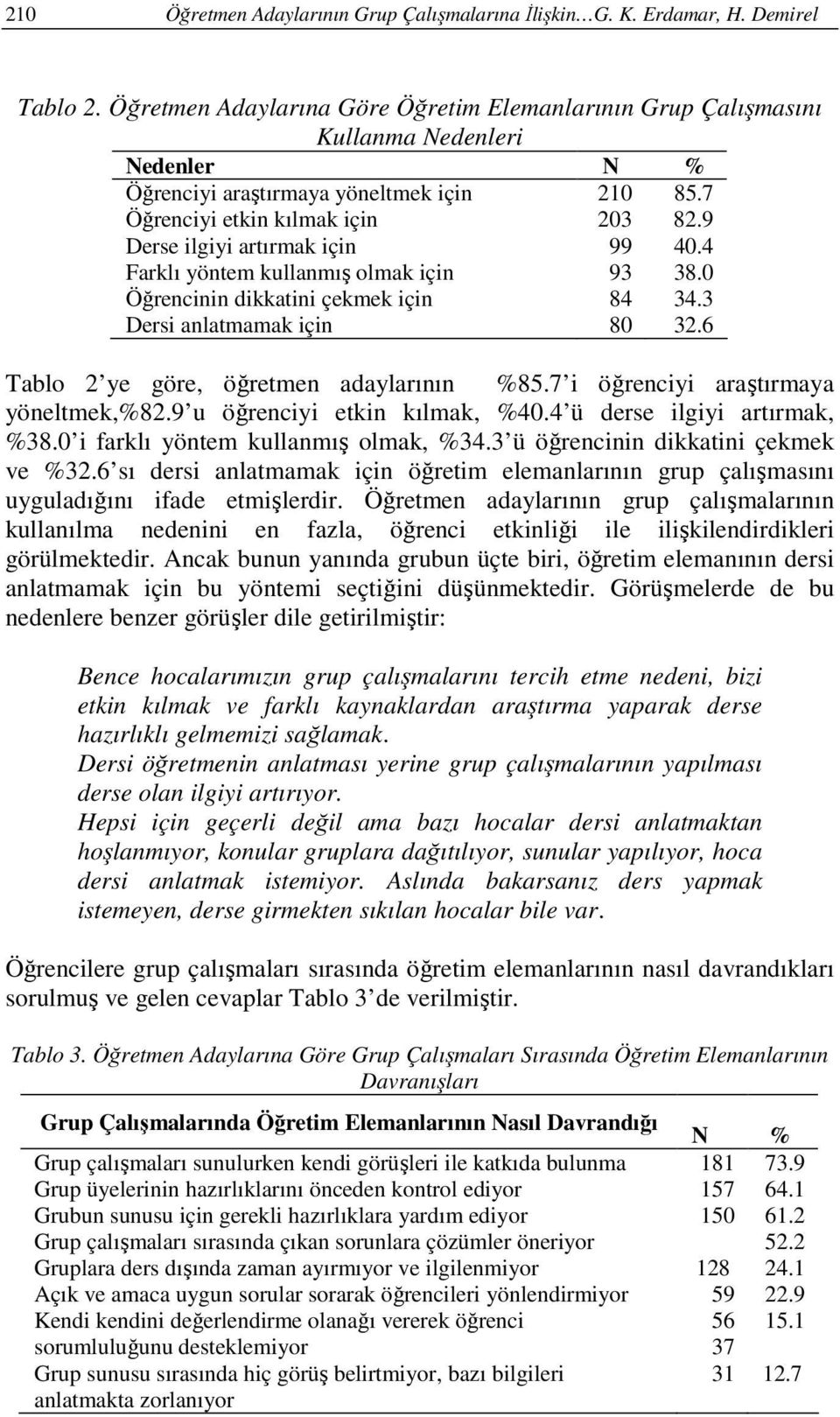 9 Derse ilgiyi artırmak için Farklı yöntem kullanmış olmak için Öğrencinin dikkatini çekmek için Dersi anlatmamak için 99 93 84 80 40.4 38.0 34.3 32.6 Tablo 2 ye göre, öğretmen adaylarının %85.