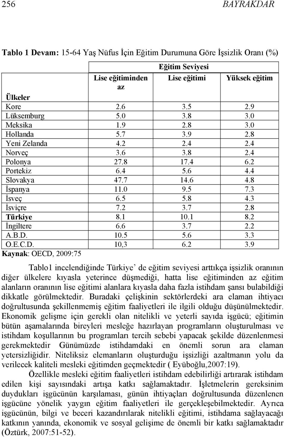 3 İsviçre 7.2 3.