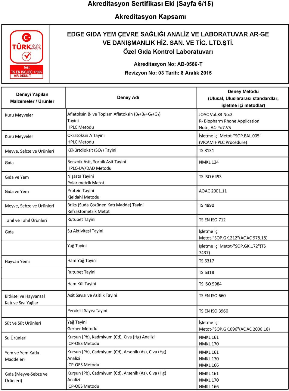 Protein Tayini Kjeldahl Metodu Briks (Suda Çözünen Katı Madde) Tayini Refraktometrik Metot JOAC Vol.83 No:2 R- Biopharm Rhone Application Note, A4-Po7.V5 İşletme İçi Metot-"SOP.EAL.