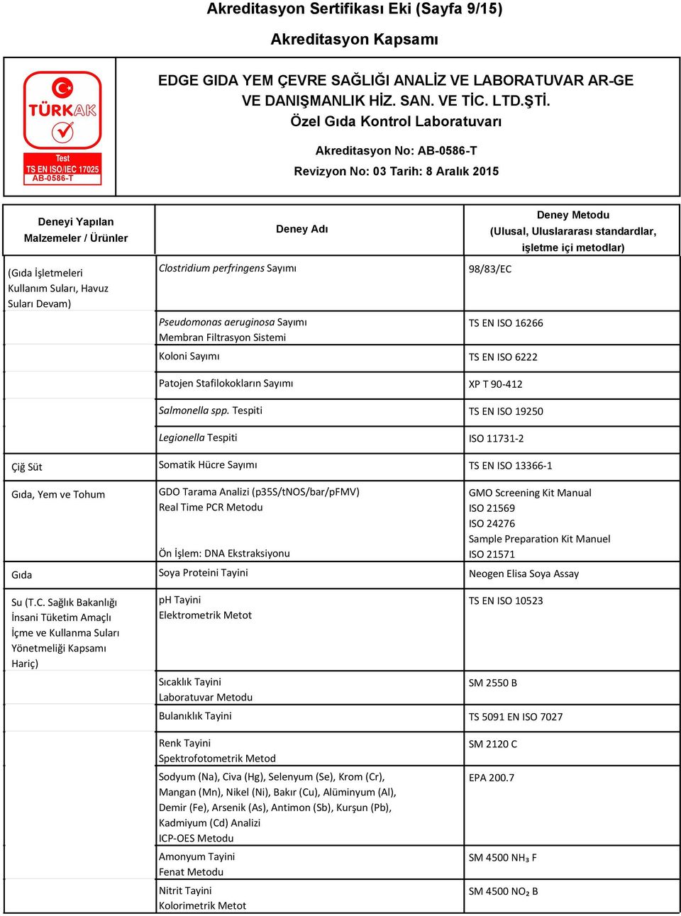 Tespiti TS EN ISO 19250 Legionella Tespiti ISO 11731-2 Çiğ Süt Somatik Hücre Sayımı TS EN ISO 13366-1 Gıda, Yem ve Tohum Gıda GDO Tarama Analizi (p35s/tnos/bar/pfmv) Soya Proteini Tayini GMO