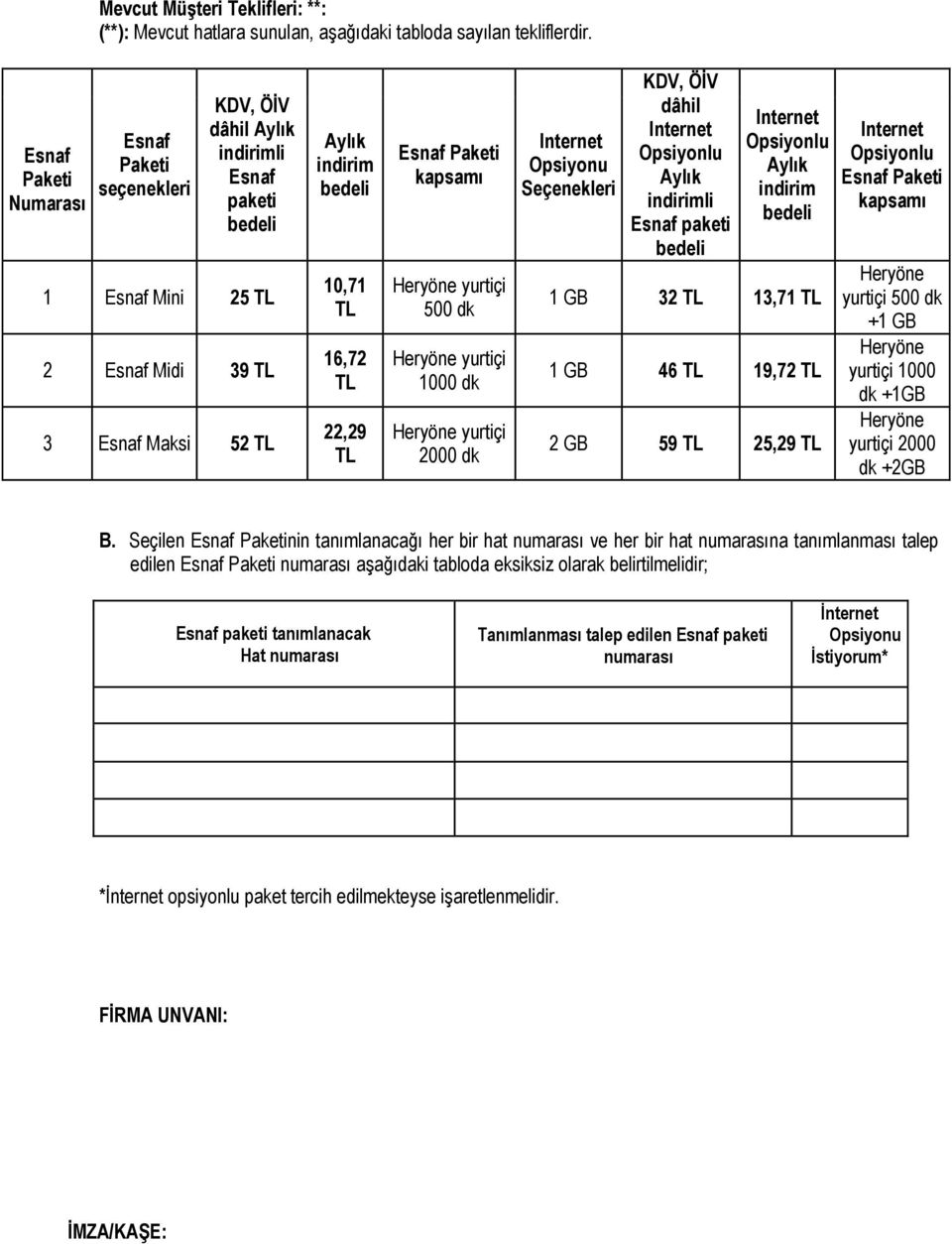 59 25,29 yurtiçi 500 dk +1 GB yurtiçi 1000 dk +1GB yurtiçi 2000 dk +2GB B.