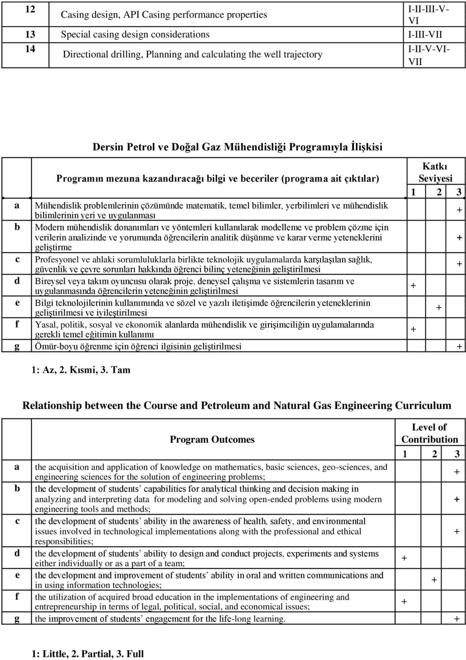 bilimler, yerbilimleri ve mühendislik bilimlerinin yeri ve uygulanması b Modern mühendislik donanımları ve yöntemleri kullanılarak modelleme ve problem çözme için verilerin analizinde ve yorumunda