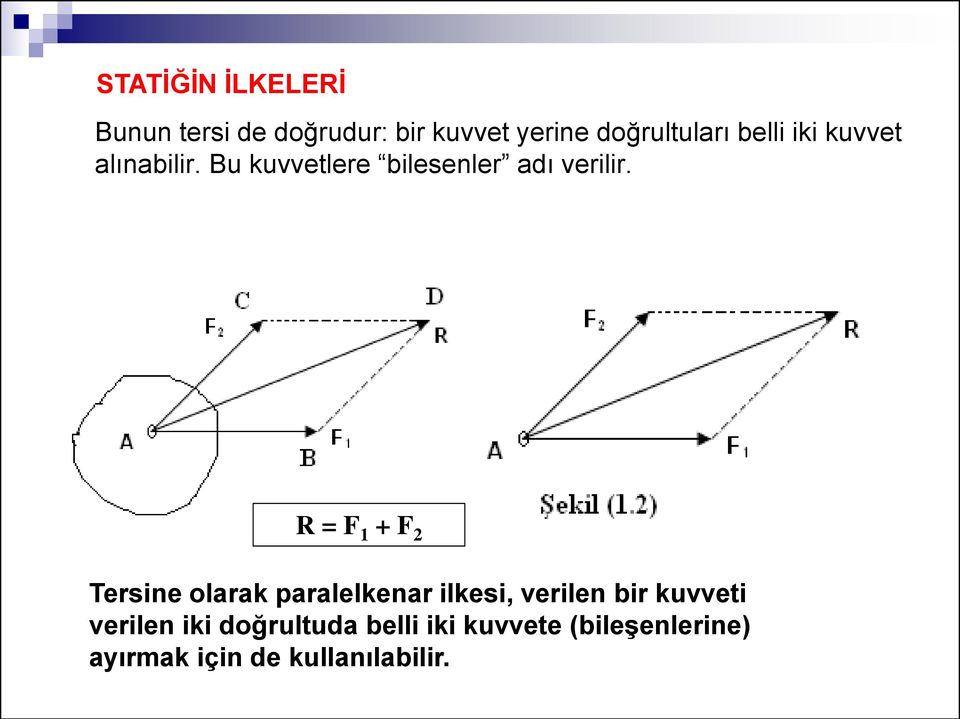 R = F 1 + F 2 Tersine olarak paralelkenar ilkesi, verilen bir kuvveti