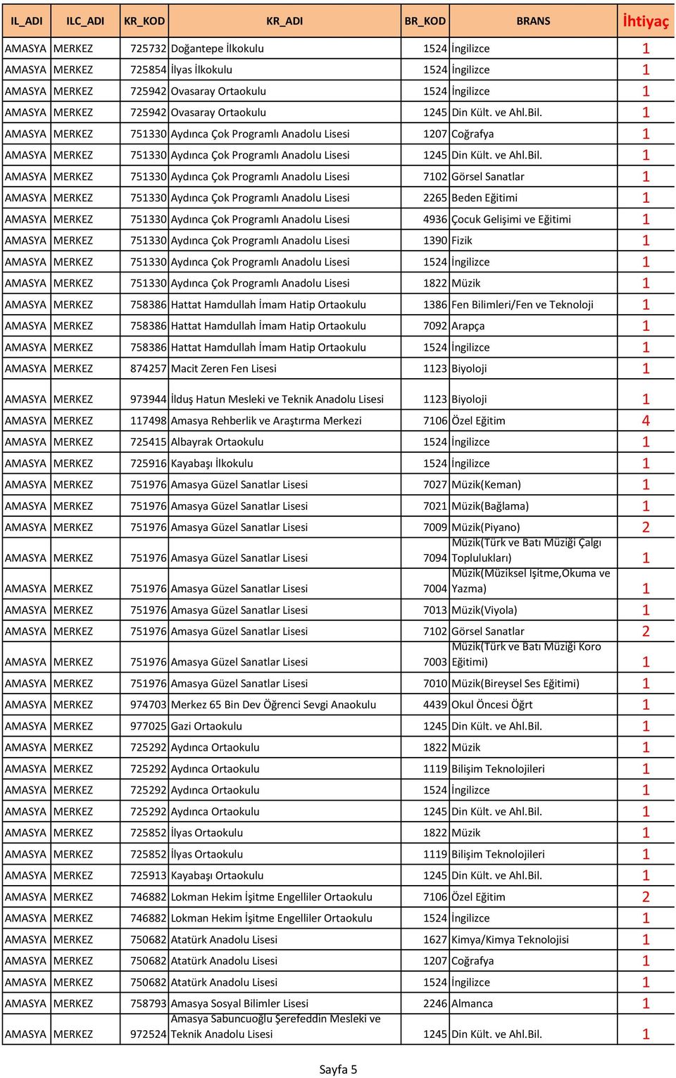 1 MERKEZ 751330 Aydınca Çok Programlı Anadolu Lisesi 1207 Coğrafya 1 MERKEZ 751330 Aydınca Çok Programlı Anadolu Lisesi 1245 Din Kült.