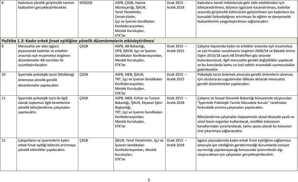 uyumlaştırılacaktır. 10 İşyerinde psikolojik tacizi (Mobbing) önlemeye yönelik gerekli düzenlemeler yapılacaktır.