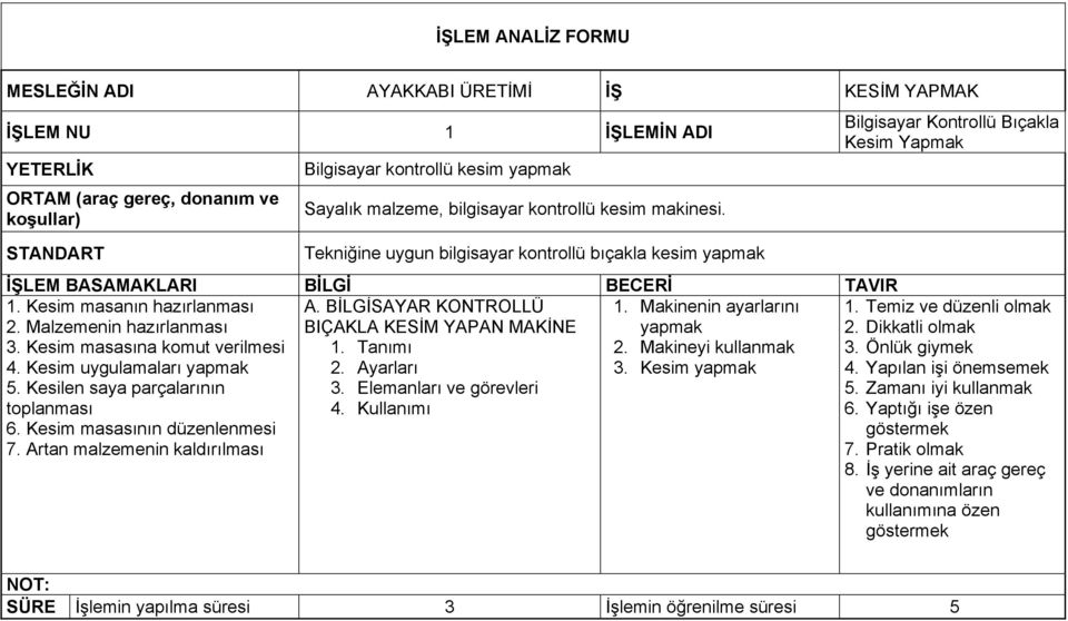 Kesim uygulamaları 5. Kesilen saya parçalarının toplanması 6. Kesim masasının düzenlenmesi 7. Artan malzemenin kaldırılması A. BİLGİSAYAR KONTROLLÜ BIÇAKLA KESİM YAPAN MAKİNE 1. Tanımı 2. Ayarları 3.