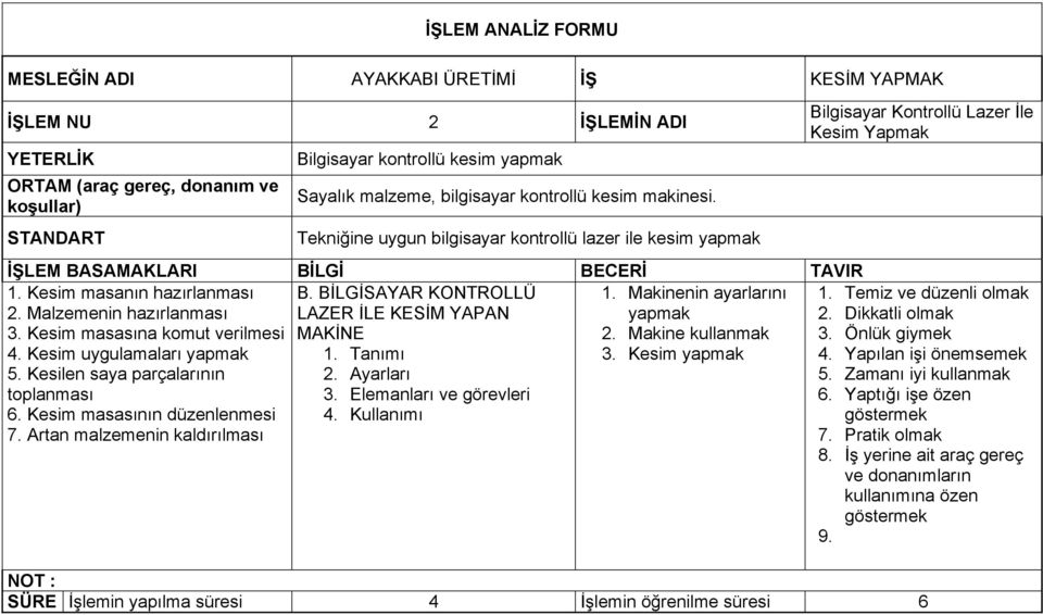 Kesim uygulamaları 5. Kesilen saya parçalarının toplanması 6. Kesim masasının düzenlenmesi 7. Artan malzemenin kaldırılması B. BİLGİSAYAR KONTROLLÜ LAZER İLE KESİM YAPAN MAKİNE 1. Tanımı 2.