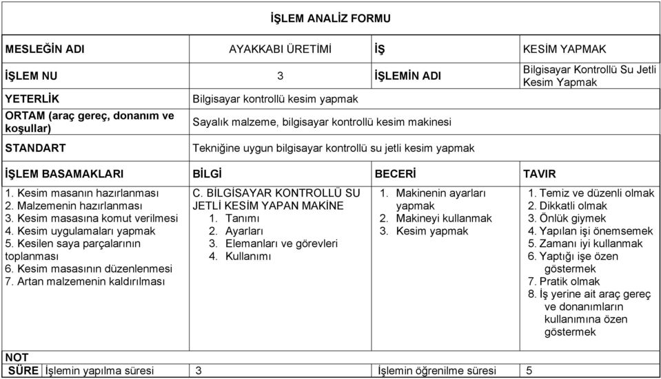 Kesim uygulamaları 5. Kesilen saya parçalarının toplanması 6. Kesim masasının düzenlenmesi 7. Artan malzemenin kaldırılması C. BİLGİSAYAR KONTROLLÜ SU JETLİ KESİM YAPAN MAKİNE 1. Tanımı 2. Ayarları 3.