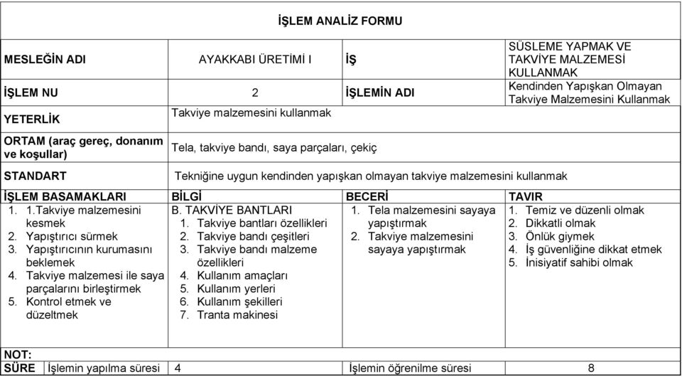 Yapıştırıcı sürmek 3. Yapıştırıcının kurumasını beklemek 4. Takviye malzemesi ile saya parçalarını birleştirmek 5. Kontrol etmek ve düzeltmek B. TAKVİYE BANTLARI 1. Takviye bantları özellikleri 2.