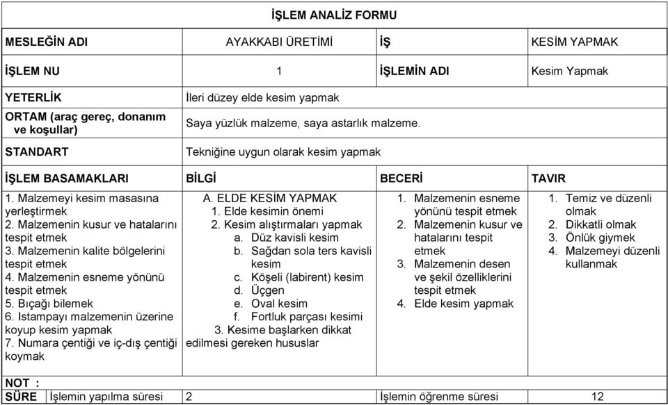 Malzemenin esneme yönünü tespit etmek 5. Bıçağı bilemek 6. Istampayı malzemenin üzerine koyup kesim 7. Numara çentiği ve iç-dış çentiği koymak A. ELDE KESİM YAPMAK 1. Elde kesimin önemi 2.