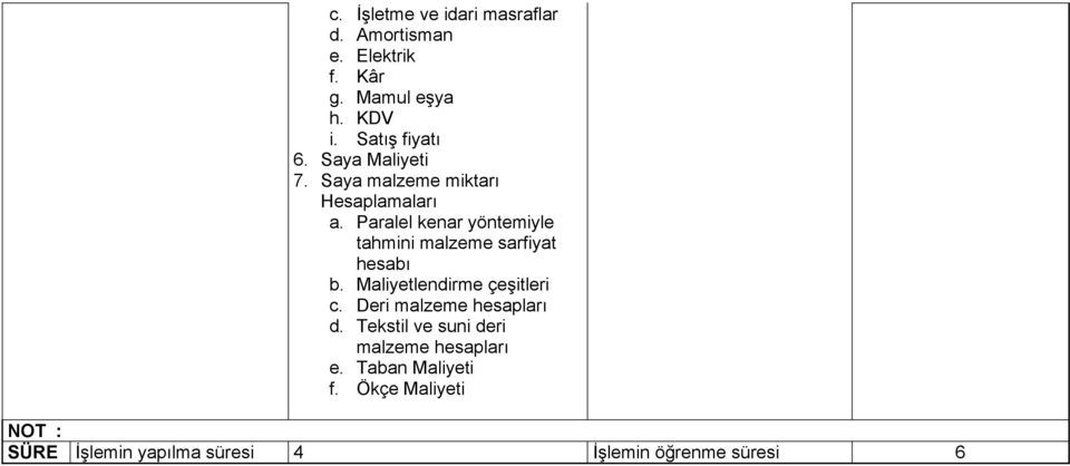 Paralel kenar yöntemiyle tahmini malzeme sarfiyat hesabı b. Maliyetlendirme çeşitleri c.