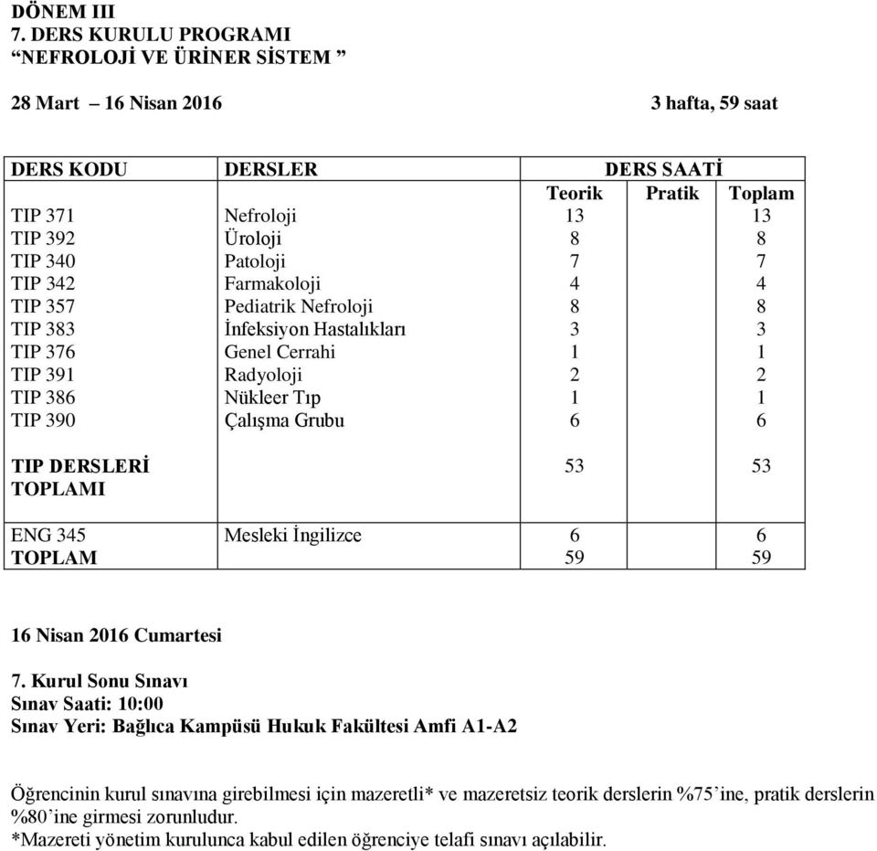 TIP 36 TIP 390 Nefroloji Üroloji Patoloji Farmakoloji Pediatrik Nefroloji İnfeksiyon Hastalıkları Genel Cerrahi Radyoloji Nükleer Tıp Çalışma Grubu 3 7 4 3 2 6 3 7 4 3 2 6 TIP DERSLERİ TOPLAMI