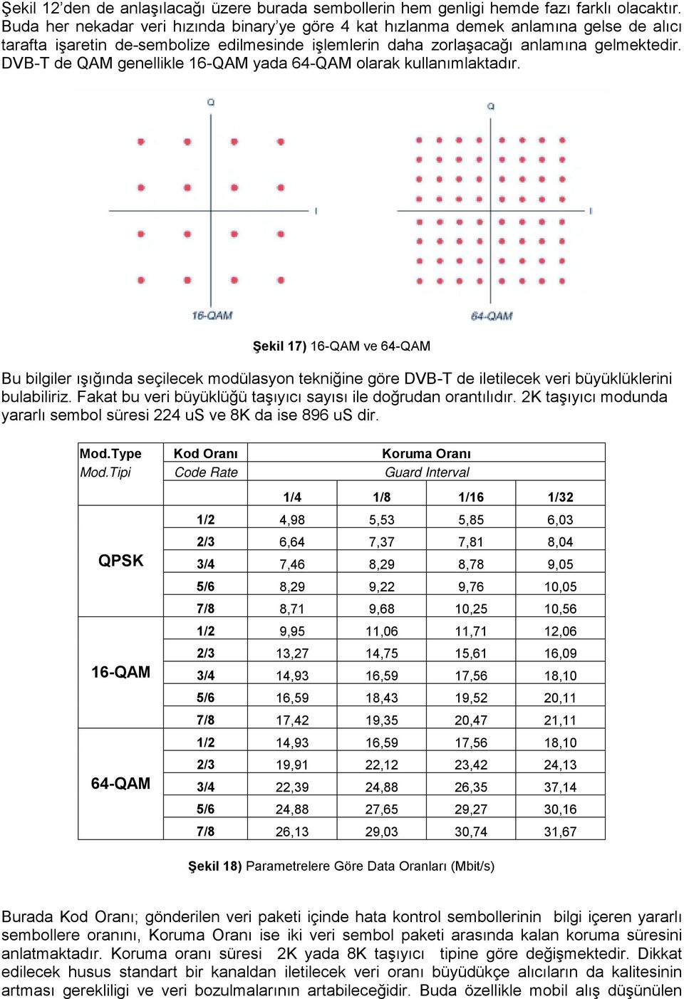 DVB-T de QAM genellikle 16-QAM yada 64-QAM olarak kullanımlaktadır.