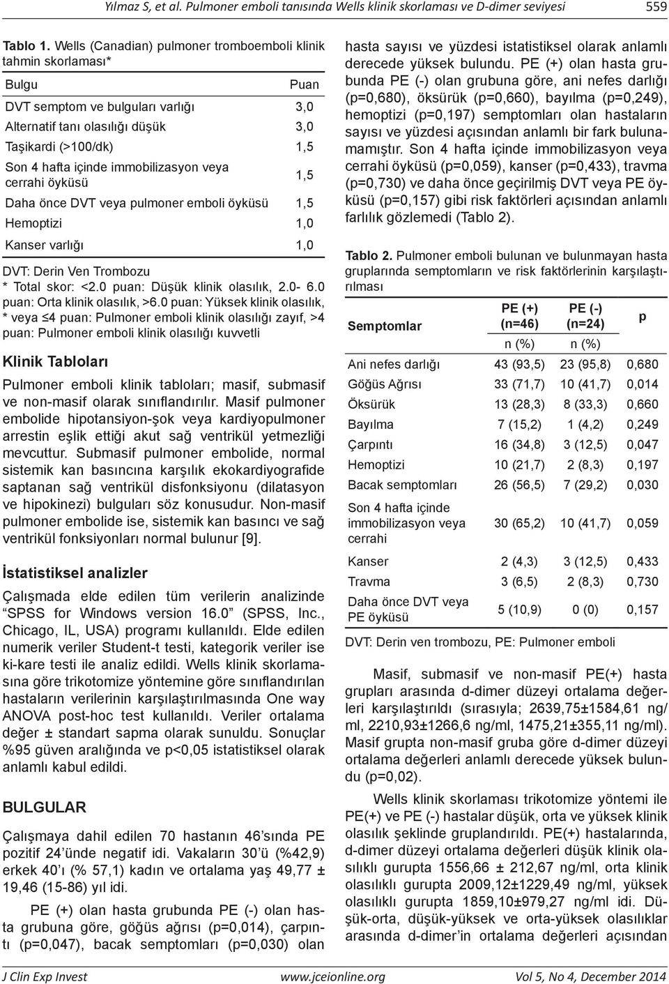 immobilizasyon veya cerrahi öyküsü 1,5 Daha önce DVT veya pulmoner emboli öyküsü 1,5 Hemoptizi 1,0 Kanser varlığı 1,0 DVT: Derin Ven Trombozu * Total skor: <2.0 puan: Düşük klinik olasılık, 2.0-6.