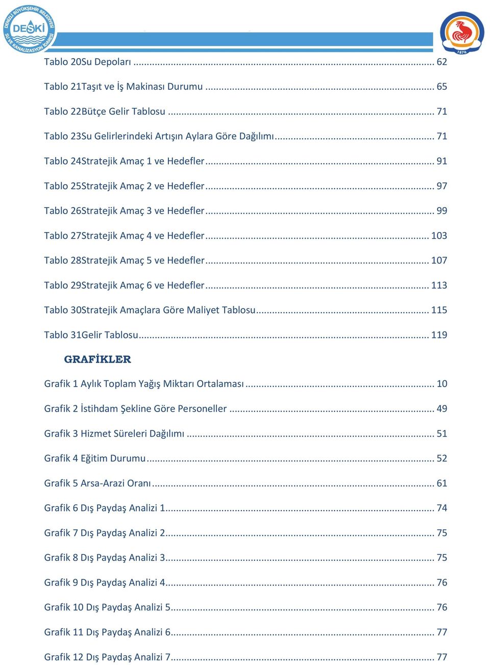 .. 107 Tablo 29Stratejik Amaç 6 ve Hedefler... 113 Tablo 30Stratejik Amaçlara Göre Maliyet Tablosu... 115 Tablo 31Gelir Tablosu... 119 GRAFİKLER Grafik 1 Aylık Toplam Yağış Miktarı Ortalaması.