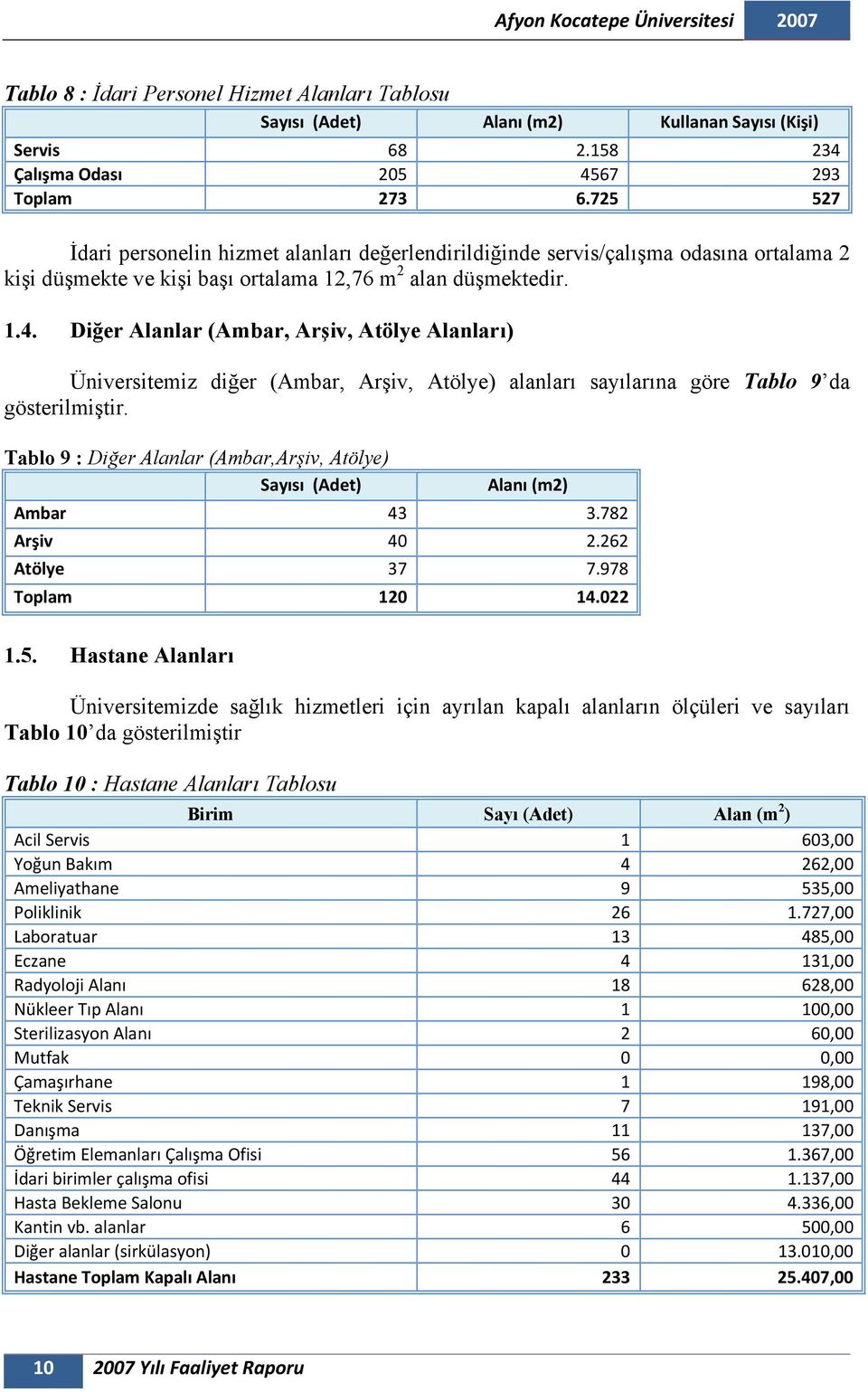 Diğer Alanlar (Ambar, Arşiv, Atölye Alanları) Üniversitemiz diğer (Ambar, Arşiv, Atölye) alanları sayılarına göre Tablo 9 da gösterilmiştir.