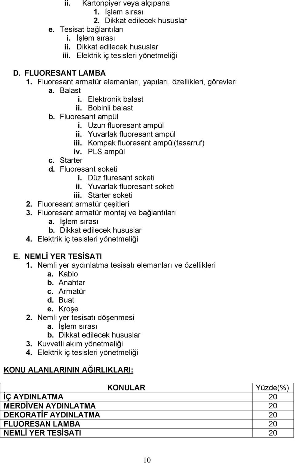 Yuvarlak fluoresant ampül iii. Kompak fluoresant ampül(tasarruf) iv. PLS ampül c. Starter d. Fluoresant soketi i. Düz fluresant soketi ii. Yuvarlak fluoresant soketi iii. Starter soketi 2.