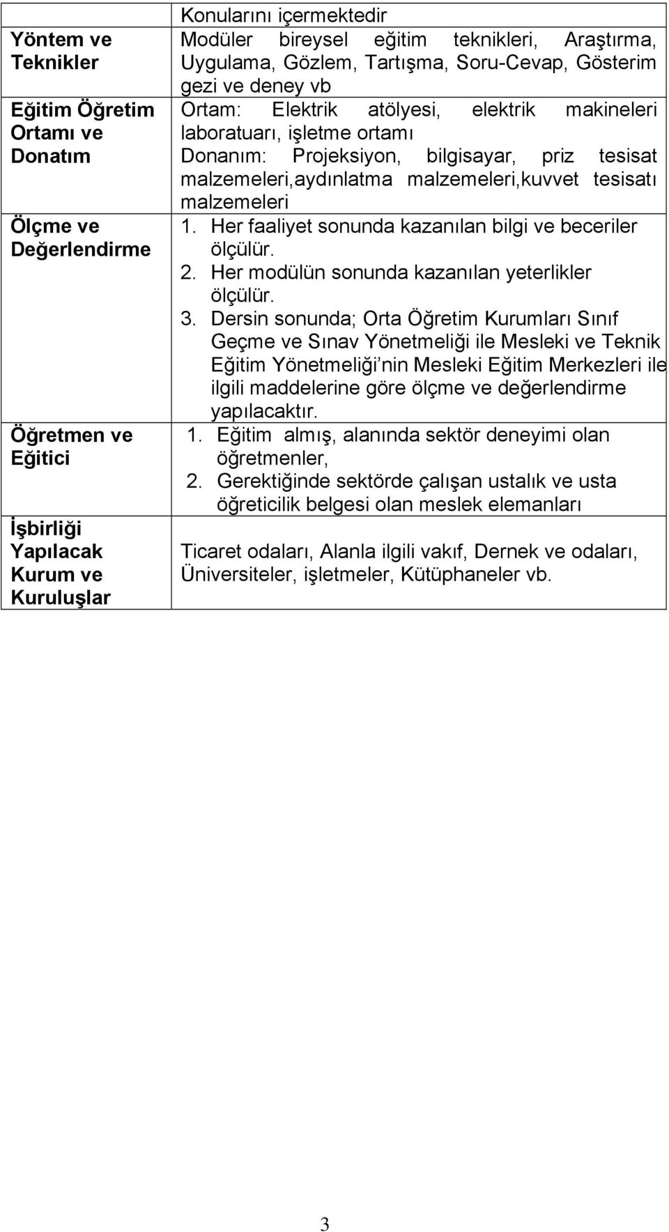 malzemeleri,aydınlatma malzemeleri,kuvvet tesisatı malzemeleri 1. Her faaliyet sonunda kazanılan bilgi ve beceriler ölçülür. 2. Her modülün sonunda kazanılan yeterlikler ölçülür. 3.