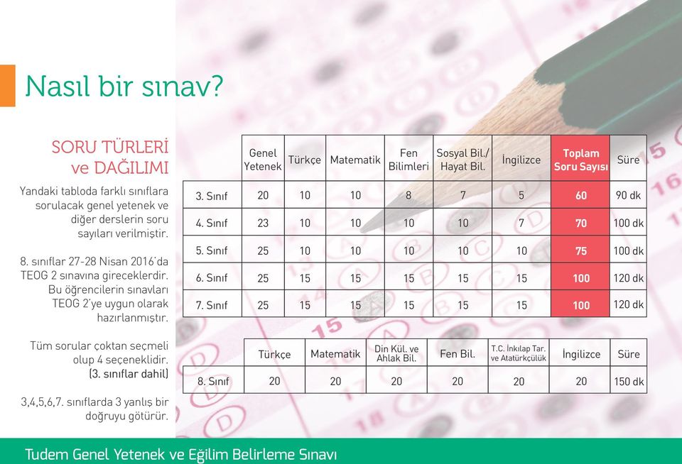 sınıflar 27-28 Nisan 16 da TEOG 2 sınavına gireceklerdir. Bu öğrencilerin sınavları TEOG 2 ye uygun olarak hazırlanmıştır. 5. Sınıf 6. Sınıf 7.