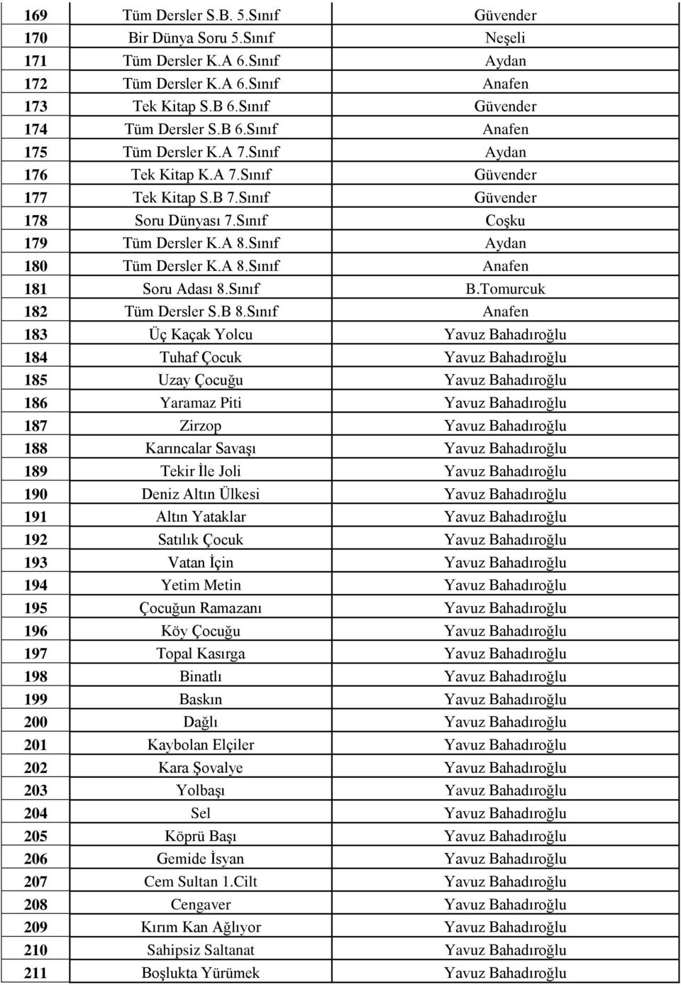 Sınıf B.Tomurcuk 182 Tüm Dersler S.B 8.