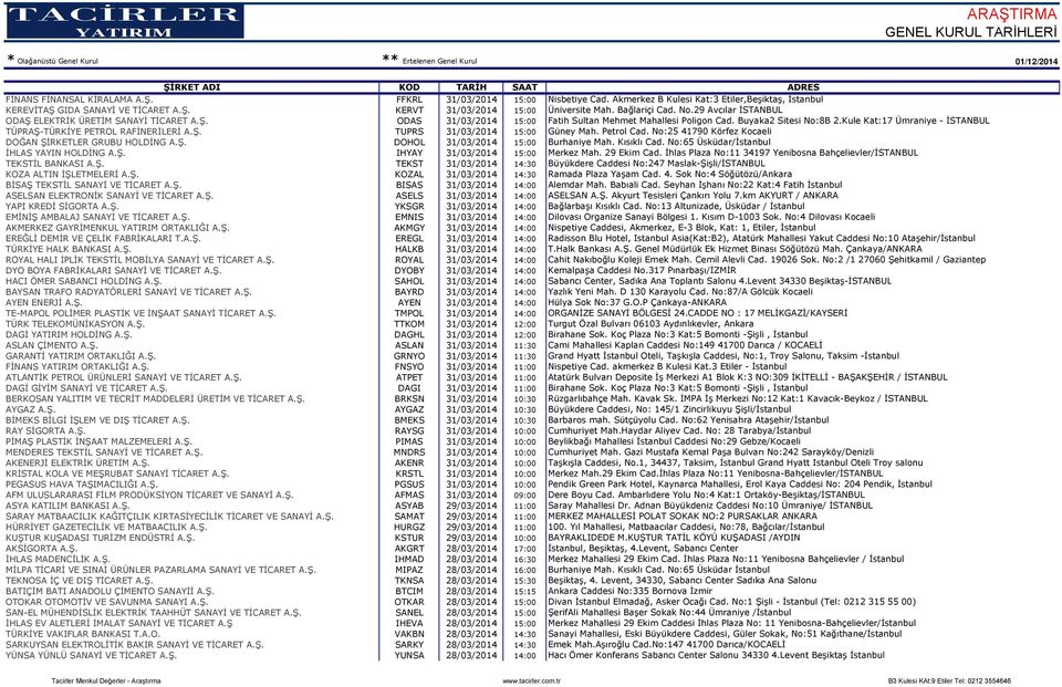 Kule Kat:17 Ümraniye - İSTANBUL TÜPRAŞ-TÜRKİYE PETROL RAFİNERİLERİ A.Ş. TUPRS 31/03/2014 15:00 Güney Mah. Petrol Cad. No:25 41790 Körfez Kocaeli DOĞAN ŞİRKETLER GRUBU HOLDİNG A.Ş. DOHOL 31/03/2014 15:00 Burhaniye Mah.