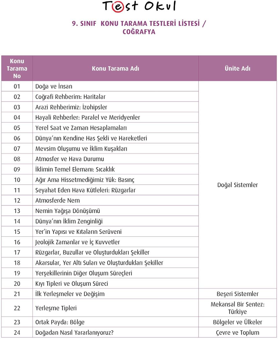 Rüzgarlar 12 Atmosferde Nem 13 Nemin Yağışa Dönüşümü 14 Dünya nın İklim Zenginliği 15 Yer in Yapısı ve Kıtaların Serüveni 16 Jeolojik Zamanlar ve İç Kuvvetler 17 Rüzgarlar, Buzullar ve Oluşturdukları