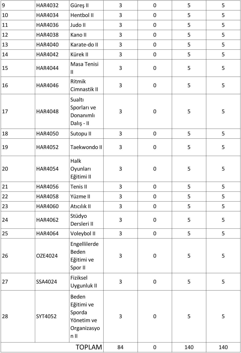 II 20 HAR4054 Halk Oyunları Eğitimi II 21 HAR4056 Tenis II 22 HAR4058 Yüzme II 23 HAR4060 Atıcılık II 24 HAR4062 Stüdyo Dersleri II 25