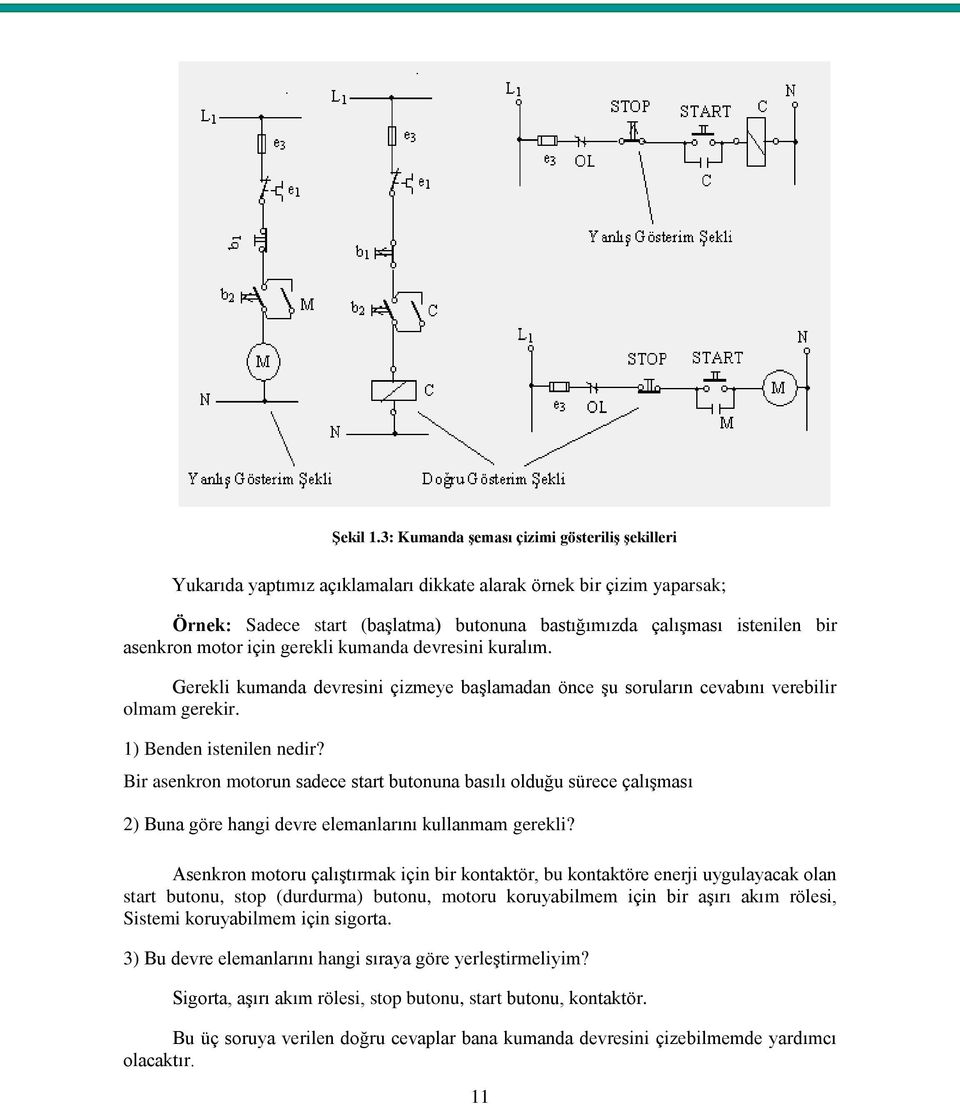 asenkron motor için gerekli kumanda devresini kuralım. Gerekli kumanda devresini çizmeye baģlamadan önce Ģu soruların cevabını verebilir olmam gerekir. 1) Benden istenilen nedir?