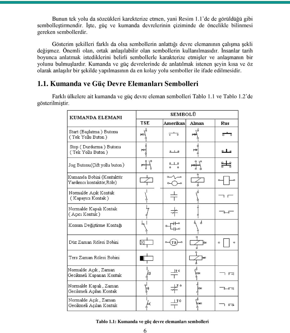 Ġnsanlar tarih boyunca anlatmak istediklerini belirli sembollerle karakterize etmiģler ve anlaģmanın bir yolunu bulmuģlardır.