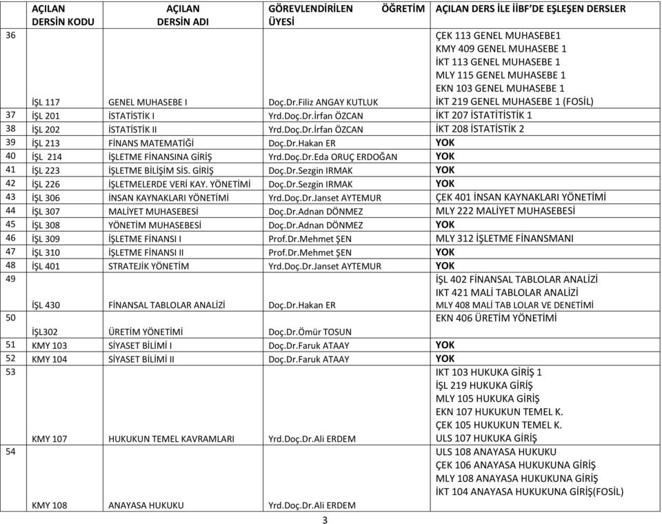 (FOSİL) İŞL 117 GENEL MUHASEBE I Doç.Dr.Filiz ANGAY KUTLUK 37 İŞL 201 İSTATİSTİK I Yrd.Doç.Dr.İrfan ÖZCAN İKT 207 İSTATİTİSTİK 1 38 İŞL 202 İSTATİSTİK II Yrd.Doç.Dr.İrfan ÖZCAN İKT 208 İSTATİSTİK 2 39 İŞL 213 FİNANS MATEMATİĞİ Doç.