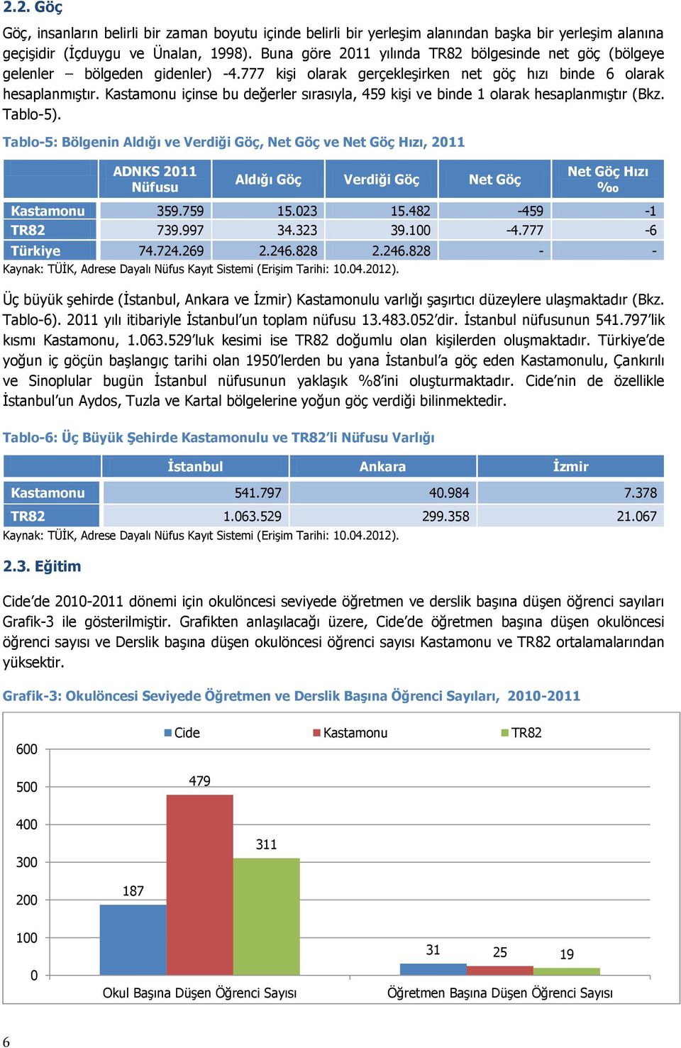 Kastamonu içinse bu değerler sırasıyla, 459 kişi ve binde 1 olarak hesaplanmıştır (Bkz. Tablo-5).