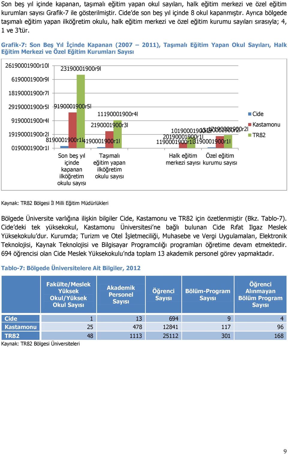 Grafik-7: Son Beş Yıl İçinde Kapanan (2007 2011), Taşımalı Eğitim Yapan Okul Sayıları, Halk Eğitim Merkezi ve Özel Eğitim Kurumları Sayısı 26190001900r10l 6190001900r9l 23190001900r9l 18190001900r7l