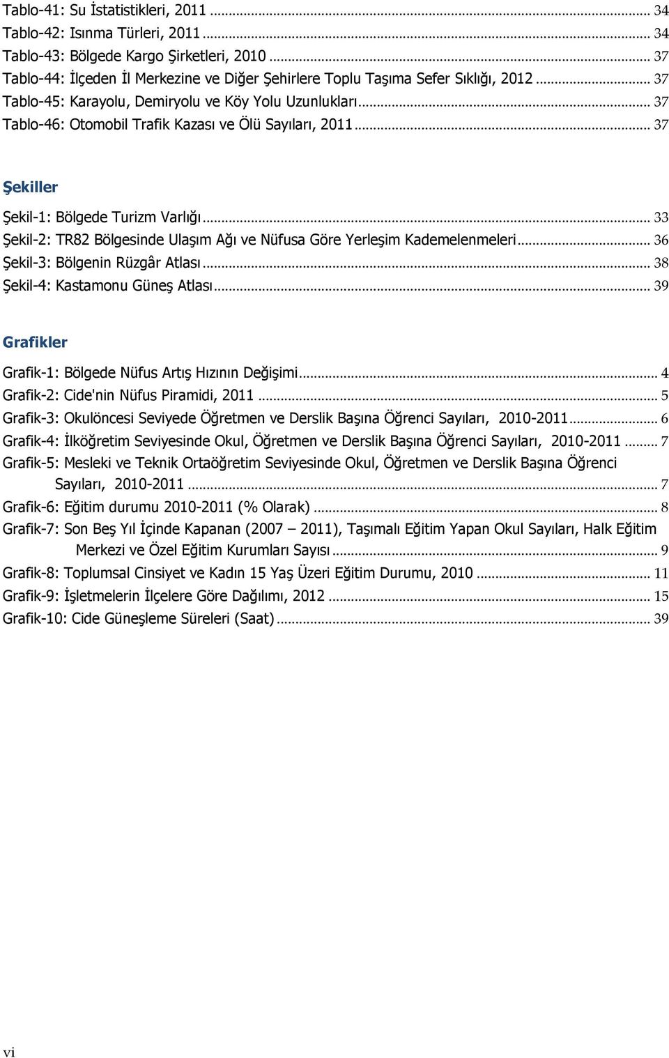 .. 37 Tablo-46: Otomobil Trafik Kazası ve Ölü Sayıları, 2011... 37 Şekiller Şekil-1: Bölgede Turizm Varlığı... 33 Şekil-2: TR82 Bölgesinde Ulaşım Ağı ve Nüfusa Göre Yerleşim Kademelenmeleri.