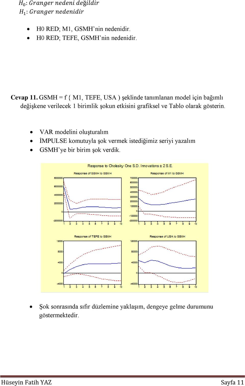 etkisini grafiksel ve Tablo olarak gösterin.