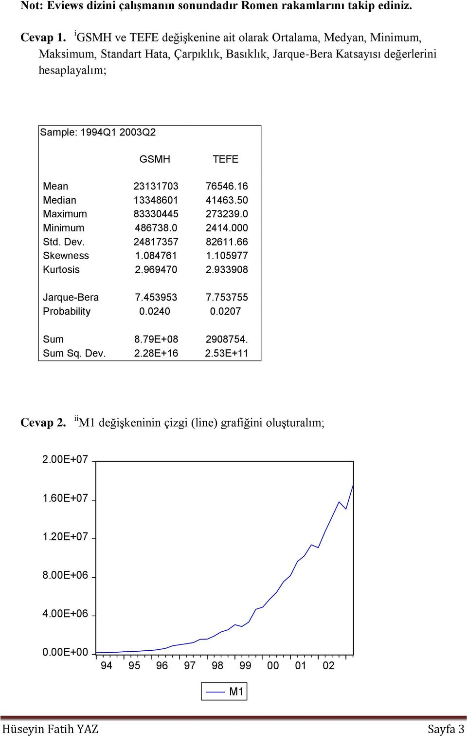 GSMH TEFE Mean 23131703 76546.16 Median 13348601 41463.50 Maximum 83330445 273239.0 Minimum 486738.0 2414.000 Std. Dev. 24817357 82611.66 Skewness 1.084761 1.105977 Kurtosis 2.969470 2.