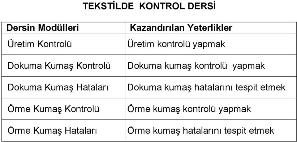 Yeterlikler Üretim kontrolü yapmak Dokuma kumaş kontrolü yapmak Dokuma kumaş