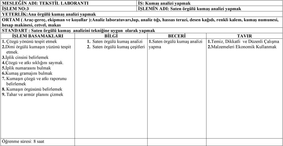 İŞLEM BASAMAKLARI BİLGİ BECERİ TAVIR 1. Çözgü yönünü tespit etmek 2.Dimi örgülü kumaşın yüzünü tespit etmek. 3.İplik cinsini belirlemek 4.Çözgü ve atkı sıklığını saymak. 5.İplik numarasını bulmak 6.