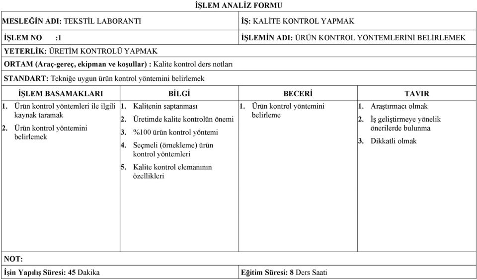 Ürün kontrol yöntemleri ile ilgili kaynak taramak 2. Ürün kontrol yöntemini belirlemek 1. Kalitenin saptanması 2. Üretimde kalite kontrolün önemi 3. %100 ürün kontrol yöntemi 4.