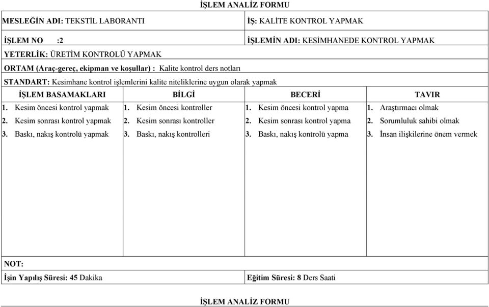 Kesim öncesi kontroller 1. Kesim öncesi kontrol yapma 1. Araştırmacı olmak 2. Kesim sonrası kontrol yapmak 3. Baskı, nakış kontrolü yapmak 2. Kesim sonrası kontroller 3.