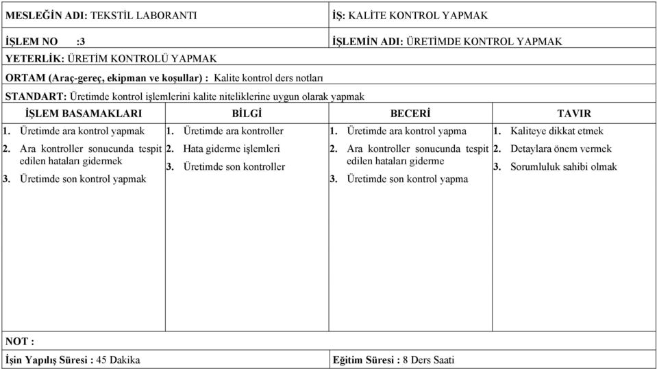 Ara kontroller sonucunda tespit 2. Hata giderme işlemleri edilen hataları gidermek 3. Üretimde son kontroller 3. Üretimde son kontrol yapmak 1. Üretimde ara kontrol yapma 1. Kaliteye dikkat etmek 2.