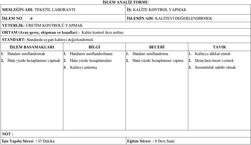 Hataları sınıflandırmak 1. Hataların sınıflandırılması 1. Hataları sınıflandırma 1. Kaliteye dikkat etmek 2. Hata yüzde hesaplaması yapmak 2.