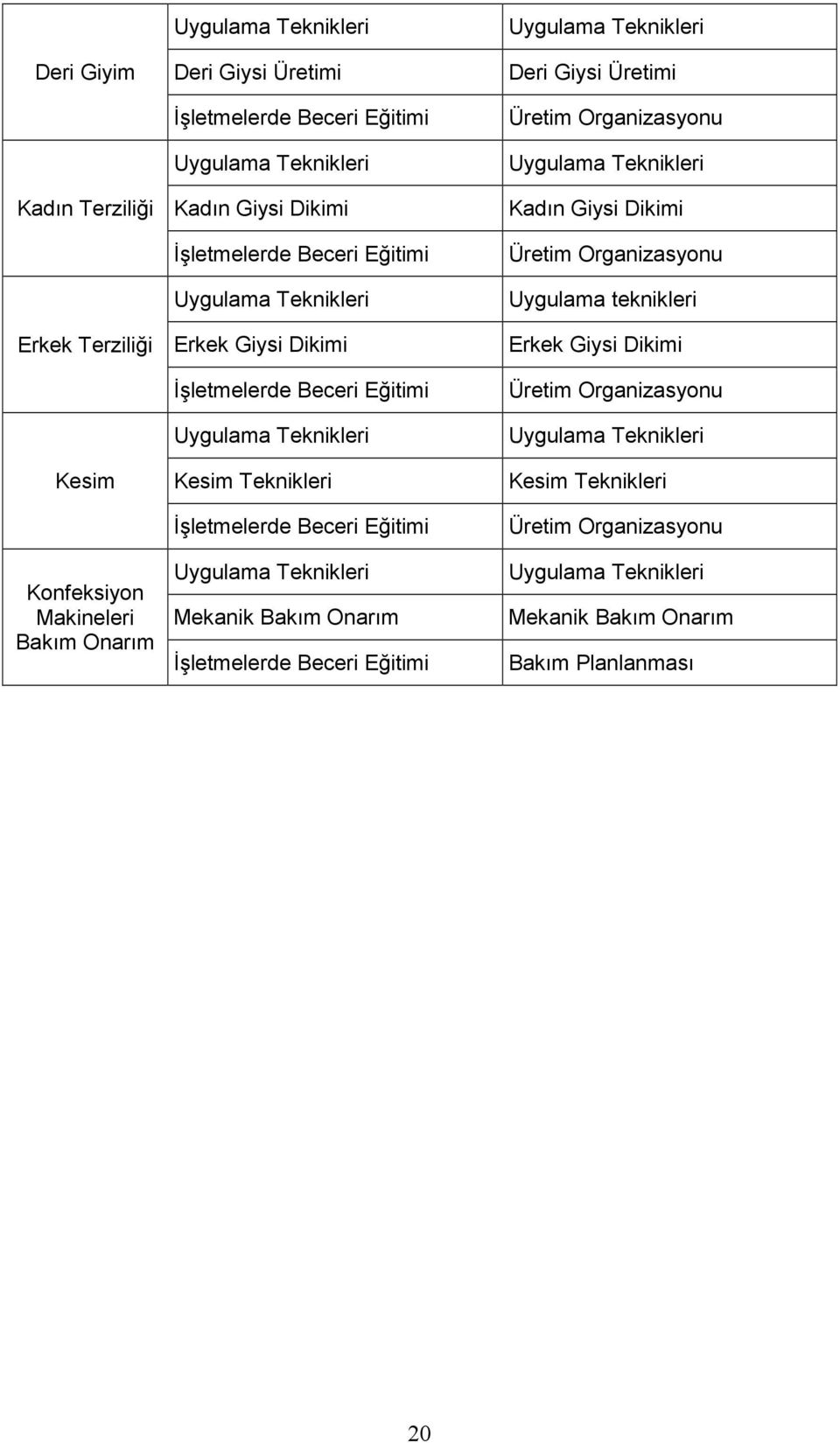 Uygulama Teknikleri Mekanik Bakım Onarım İşletmelerde Beceri Eğitimi Uygulama Teknikleri Deri Giysi Üretimi Üretim Organizasyonu Uygulama Teknikleri Kadın Giysi Dikimi Üretim