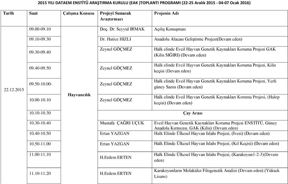 40 Zeynel GÖÇMEZ Halk elinde Evcil Hayvan Genetik Kaynakları Koruma Projesi GAK (Kilis SIĞIRI) (Devam 22.12.2015 09.40-09.50 Zeynel GÖÇMEZ 09.50-10.00- Zeynel GÖÇMEZ Hayvancılık 10.00-10.