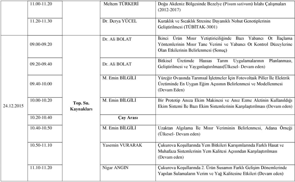 Ali BOLAT İkinci Ürün Mısır Yetiştiriciliğinde Bazı Yabancı Ot İlaçlama Yöntemlerinin Mısır Tane Verimi ve Yabancı Ot Kontrol Düzeylerine Olan Etkilerinin Belirlenmesi (Sonuç) 09.20-09.40 Dr.