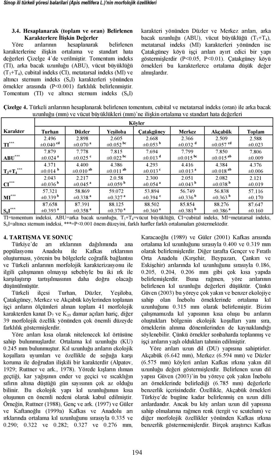 Tomentum indeks (TI), arka bacak uzunluğu (ABU), vücut büyüklüğü (T 3 +T 4 ), cubital indeks (CI), metatarsal indeks (MI) ve altıncı sternum indeks (S 6 I) karakterleri yönünden örnekler arasında