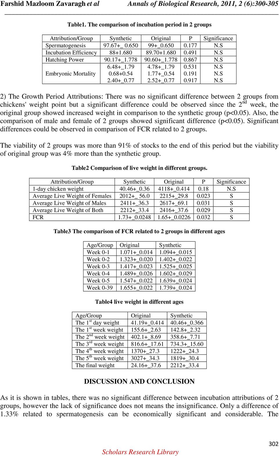 917 ignificance 2) The Growth Period Attributions: There was no significant difference between 2 groups from chickens' weight point but a significant difference could be observed since the 2 nd week,